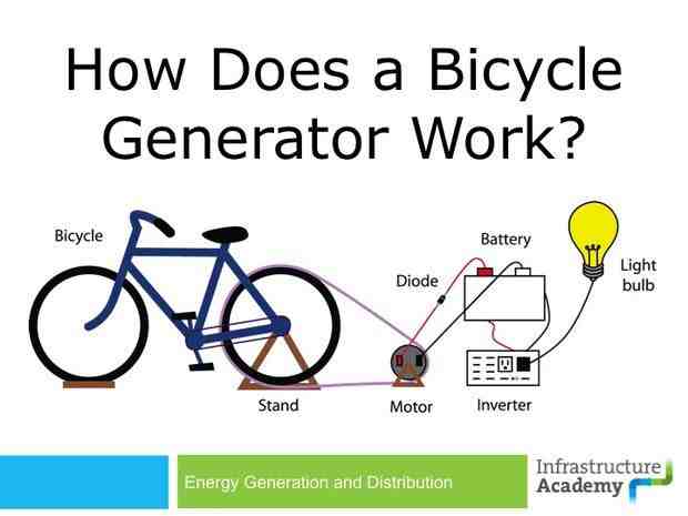 Can you generate electricity with a bicycle?