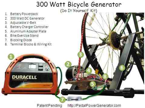 Is 400 watts a lot of power cycling?