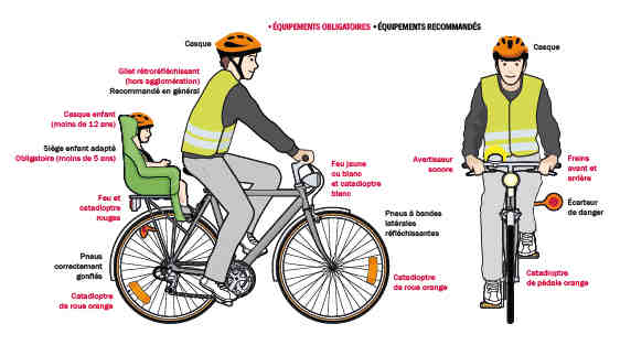 What do you wear on a electric bike?
