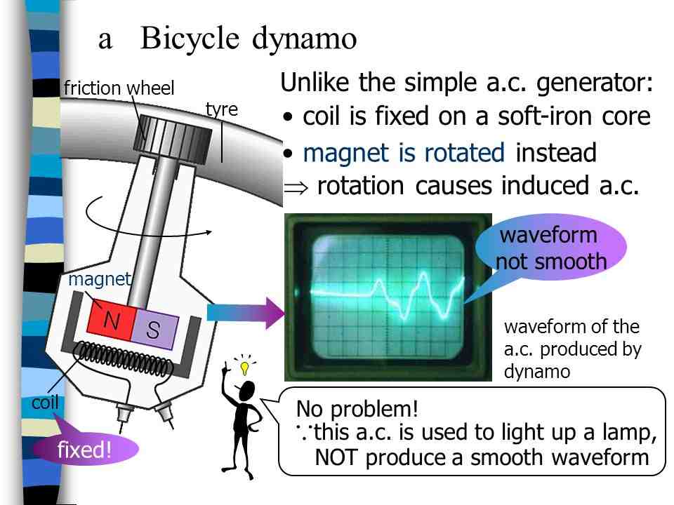 How does a bicycle dynamo generate electricity?