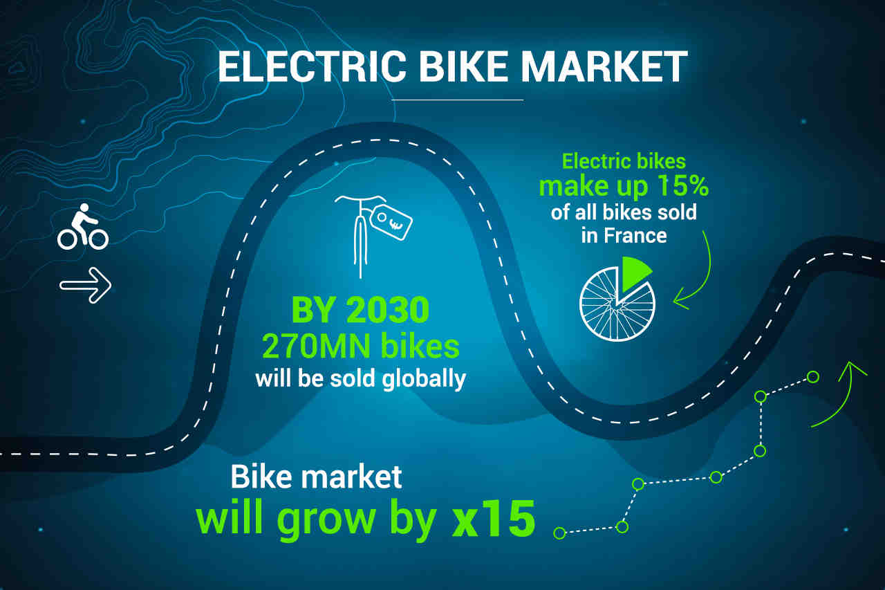 How many bikes sold 2020?