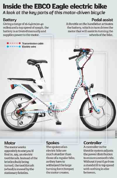 How much power do I need for an electric bike?