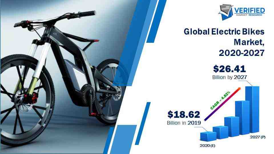How many electric bike companies are there in India?