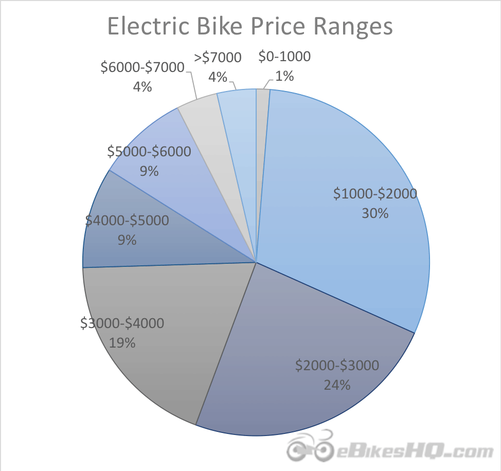 Is it worth getting an electric bike?